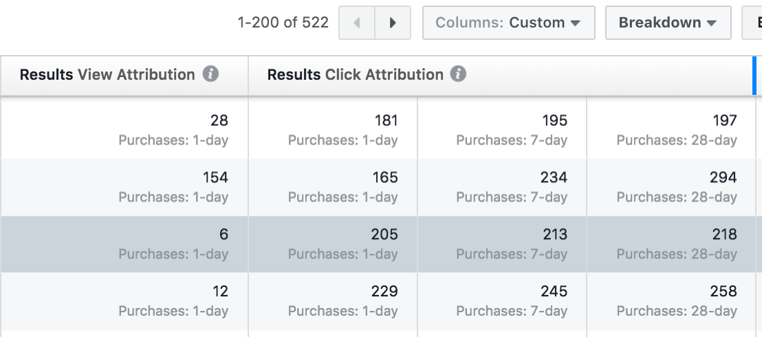 reviewing facebook purchase attribution windows